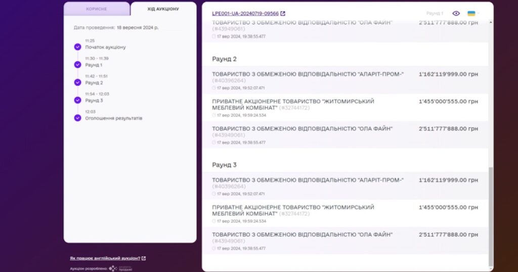 Аукціон проходив в режимі online / Фото: скрин/ Prozorro